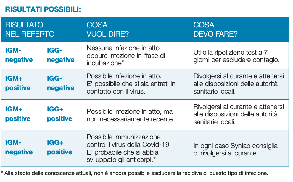 Test Sierologico Covid A Milano Informazioni Utili E Costi